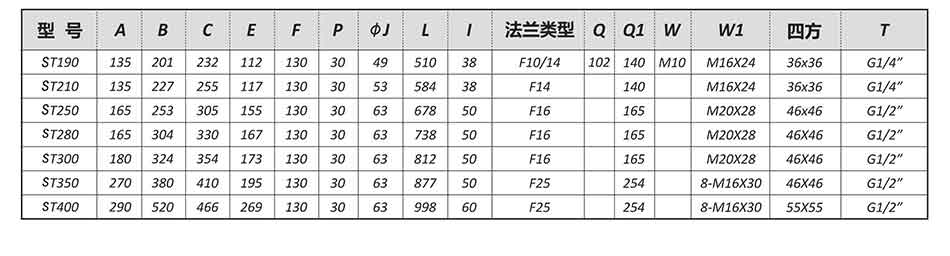 SEFORT氣動執行器尺寸圖