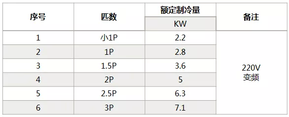 海信中央空調(diào)怎么樣？海信中央空調(diào)如何選購(gòu)-圖3
