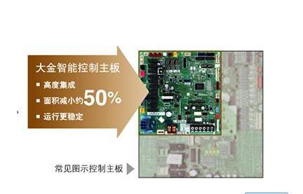 大金中央空調主板不通電？急!急!急!